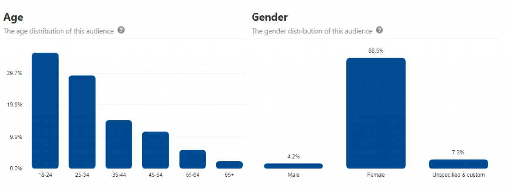 pinterest analytics