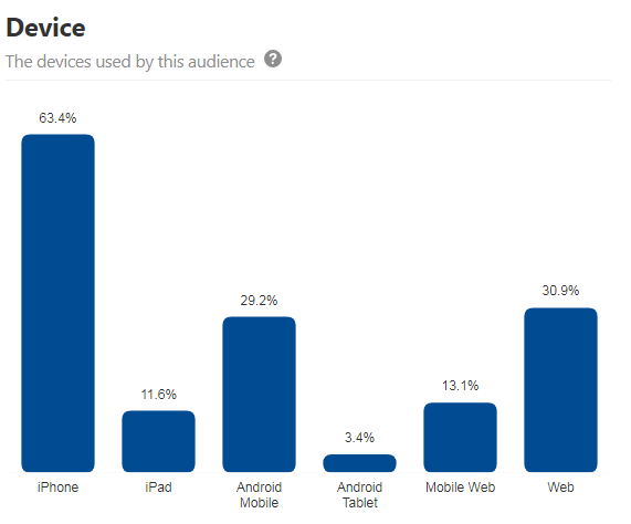 pinterest analytics