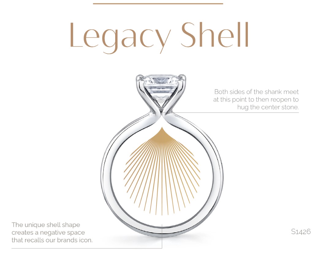 our legacy shell v. shell iconelle