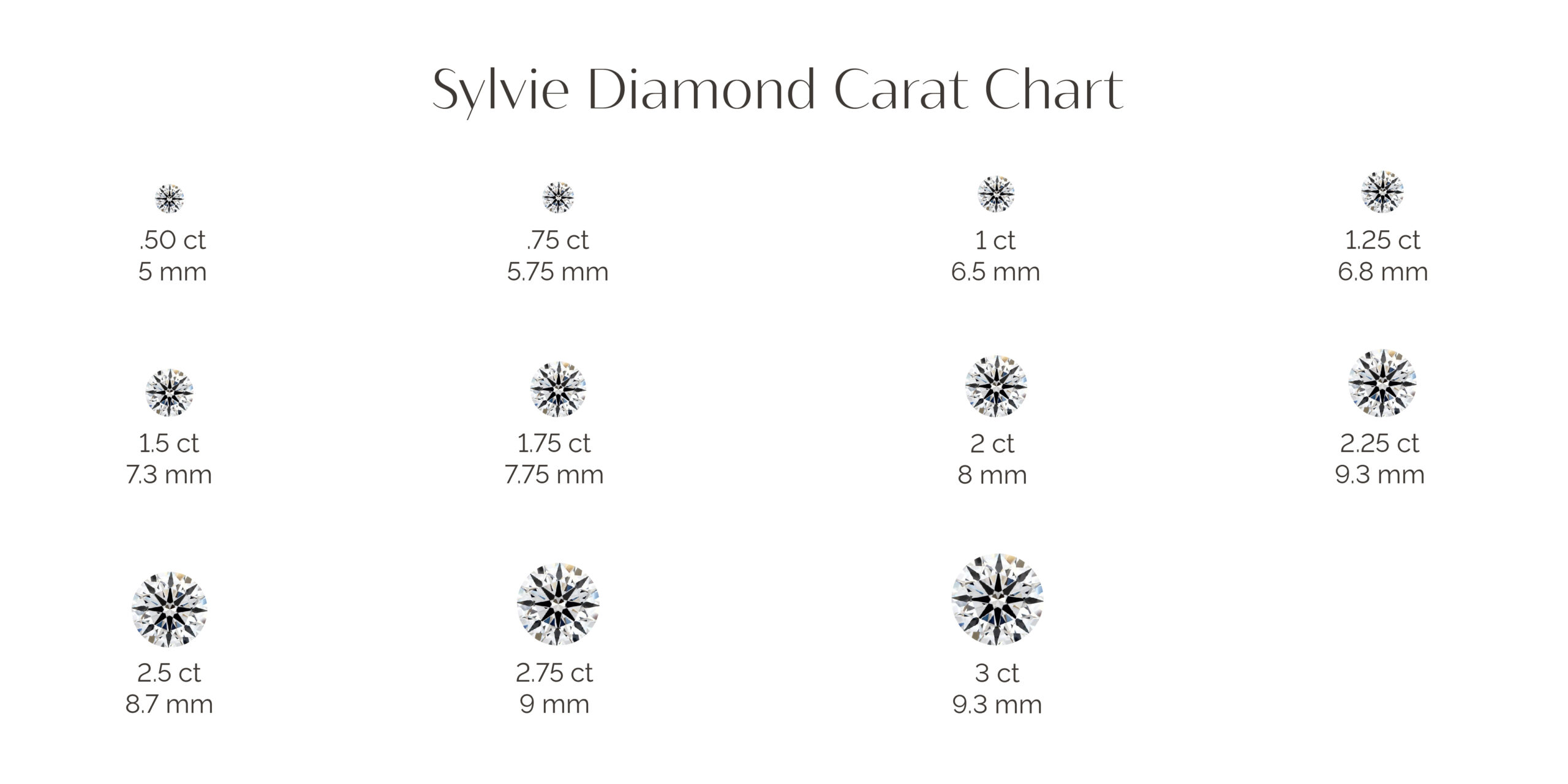 Sylvie Diamond Carat Chart