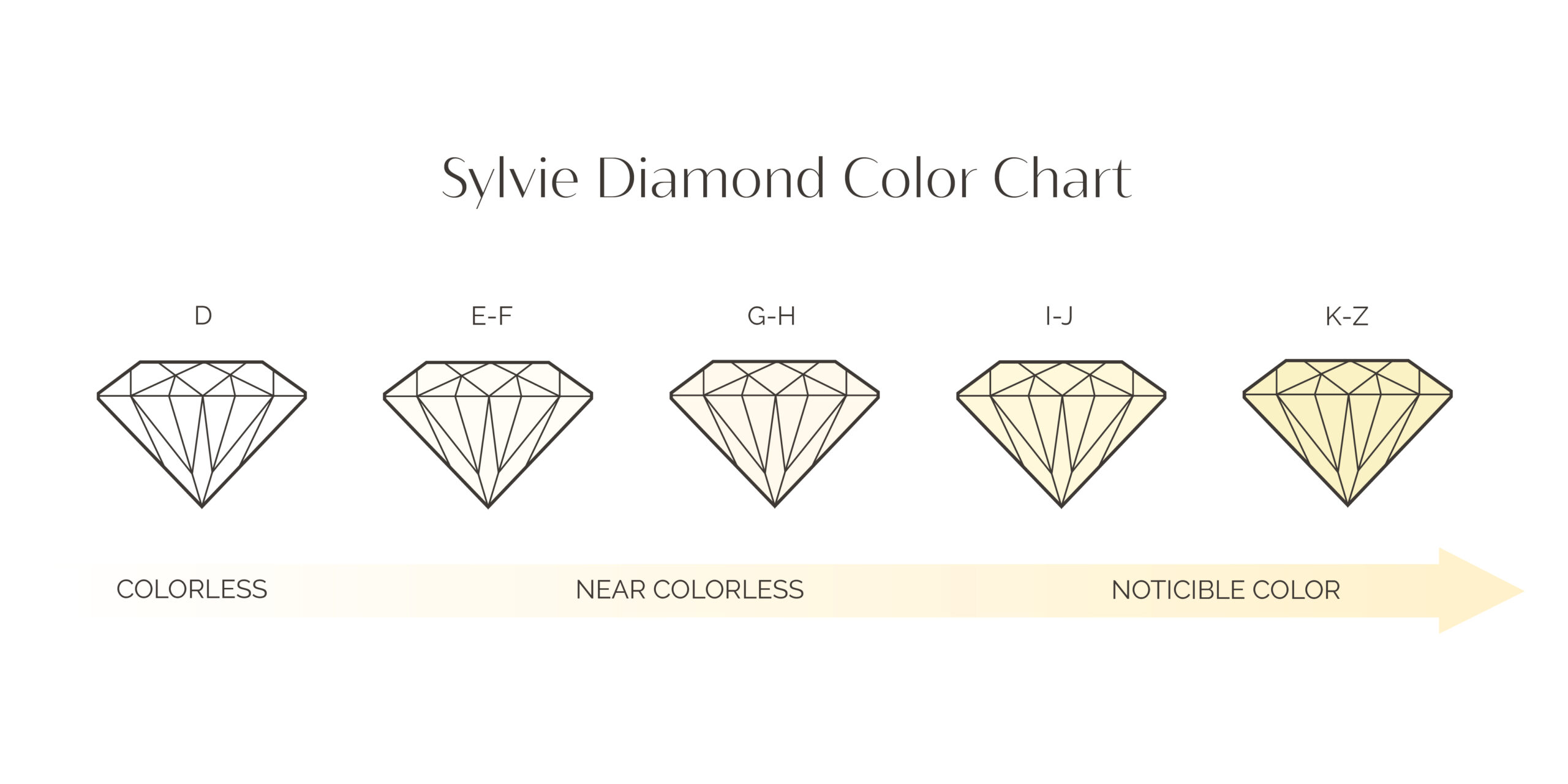 Sylvie Diamond Color Chart