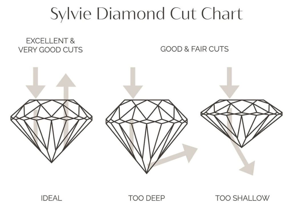 Sylvie Diamond Cut Chart
