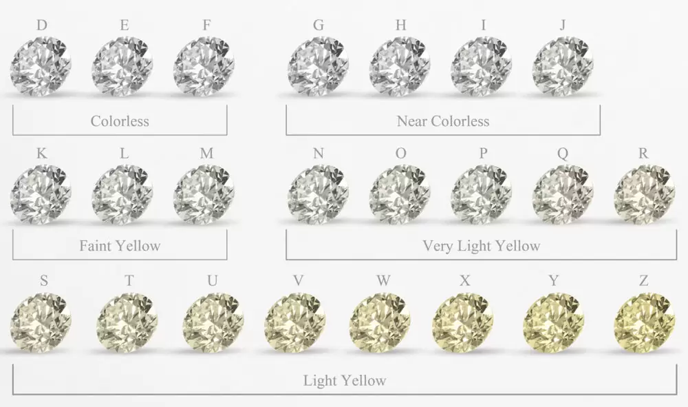 Diamond color best value store