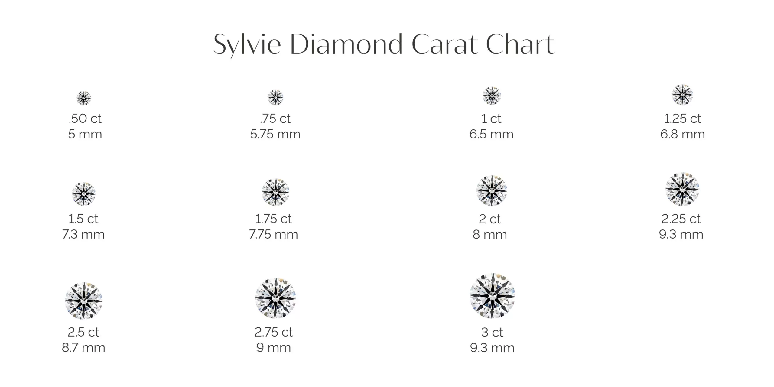 Sylvie Diamond Carat Chart