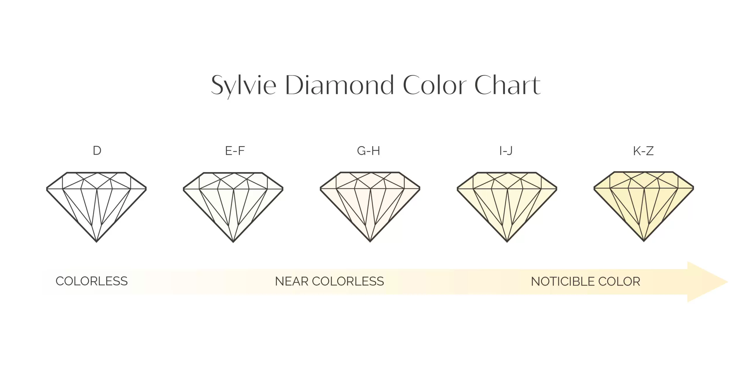 Sylvie Diamond Color Chart
