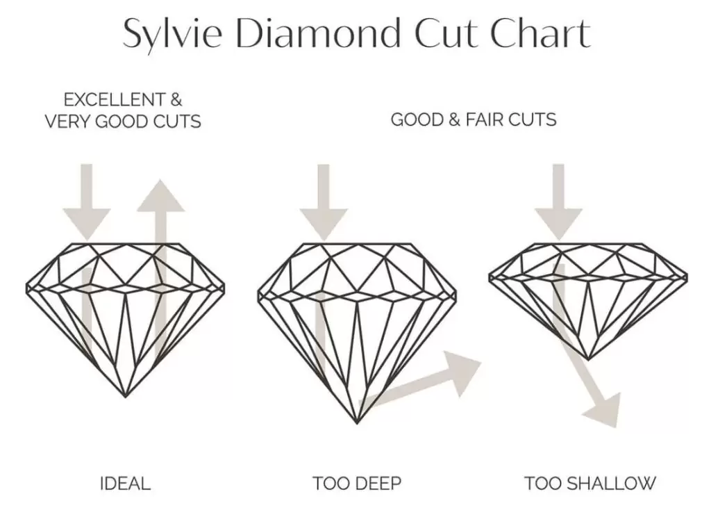 Sylvie Diamond Cut Chart